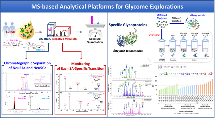 ASIA GLYCOMICS REFERENCE SITE